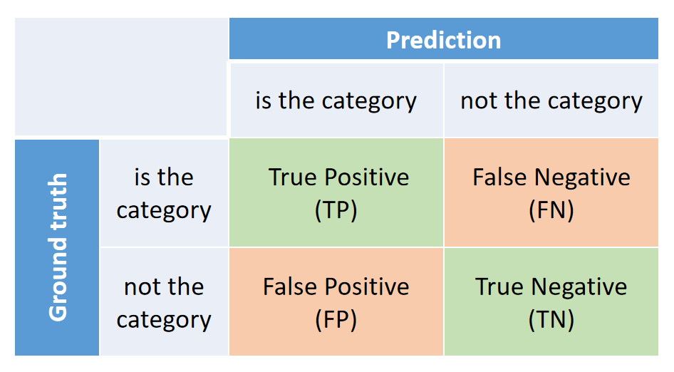 ../../_images/confusion-matrix.png